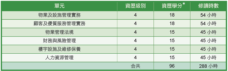 Program structure