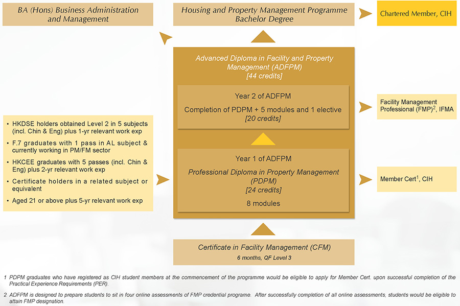 ADFPM Chart