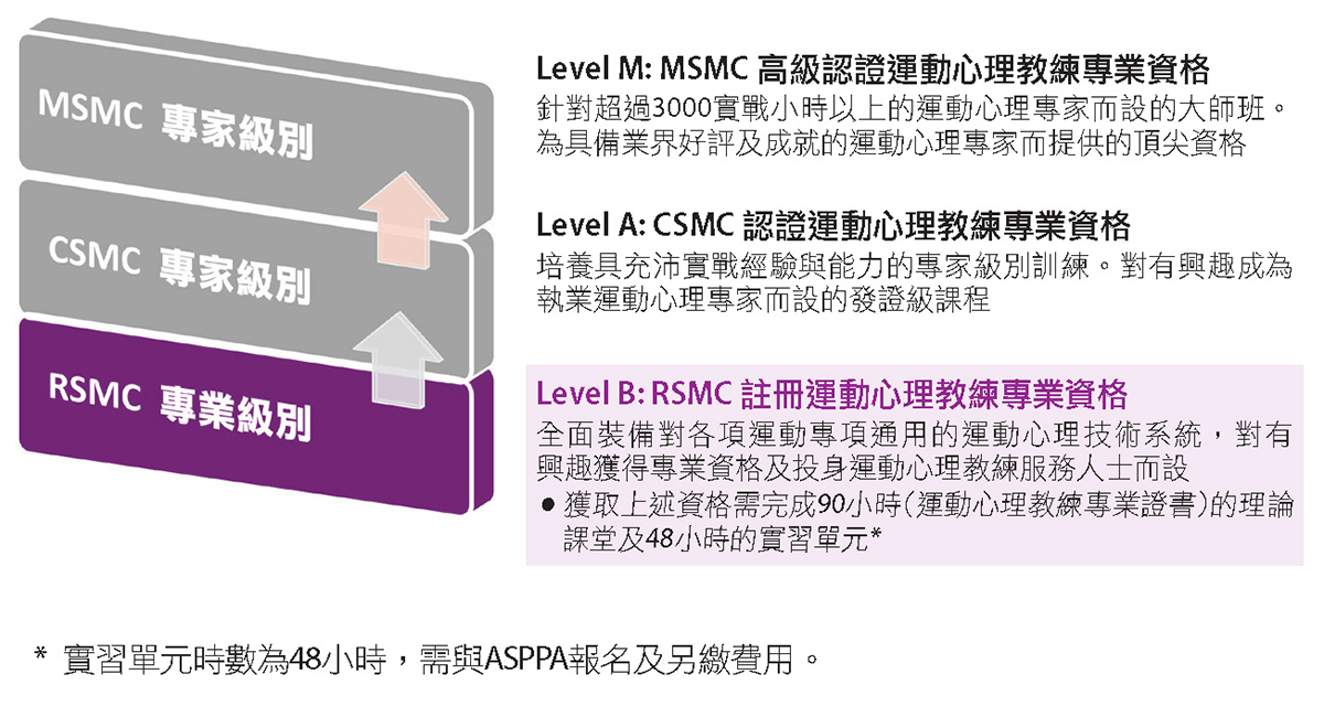 Overview Icon