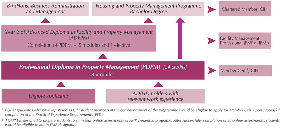 pdpm_chart22